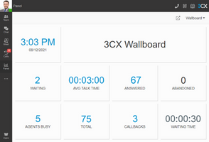 3CX Wallboard